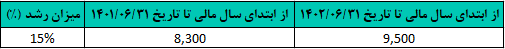 فروش تجمیعی غکورش