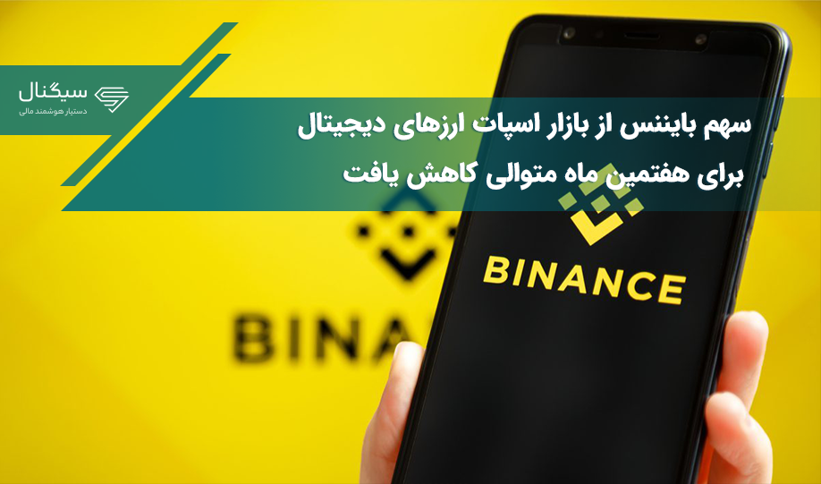 سهم بایننس از بازار اسپات ارزهای دیجیتال برای هفتمین ماه متوالی کاهش یافت