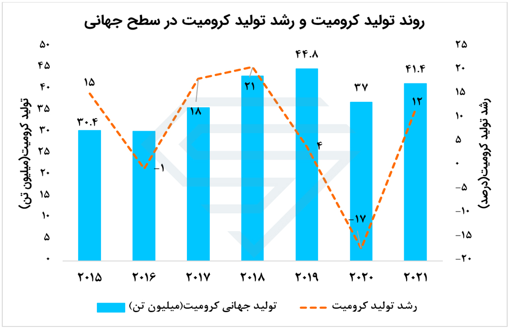 کرومیت