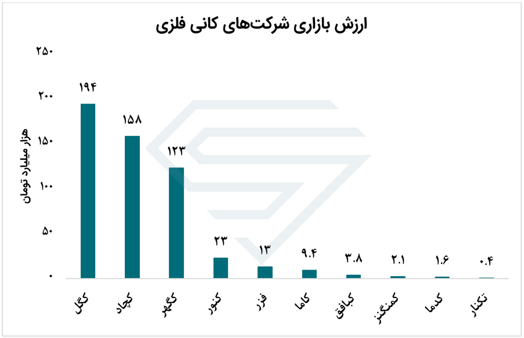کانی فلزی