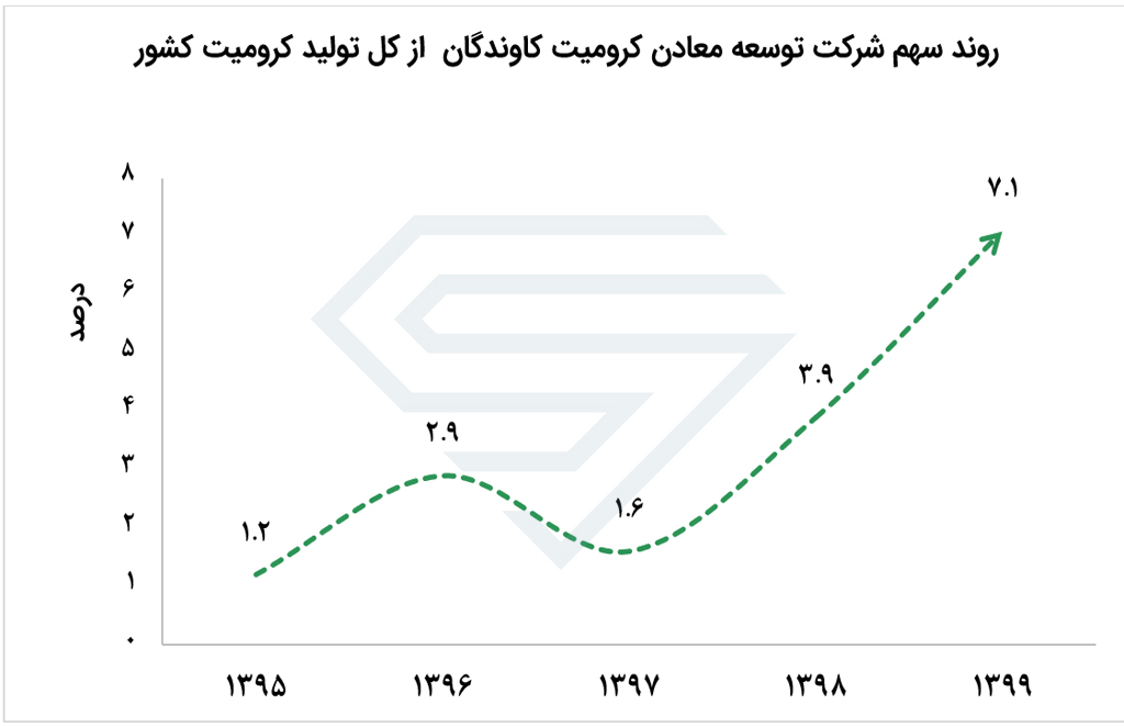 کرومیت