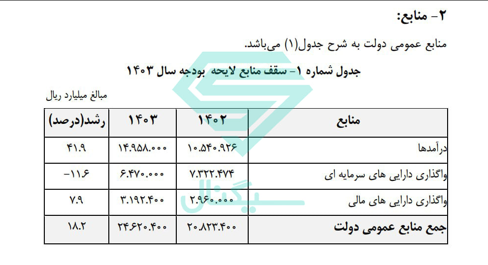 منابع