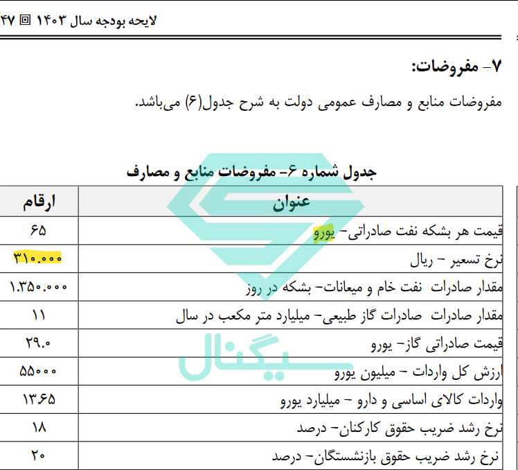 بودجه نفتی