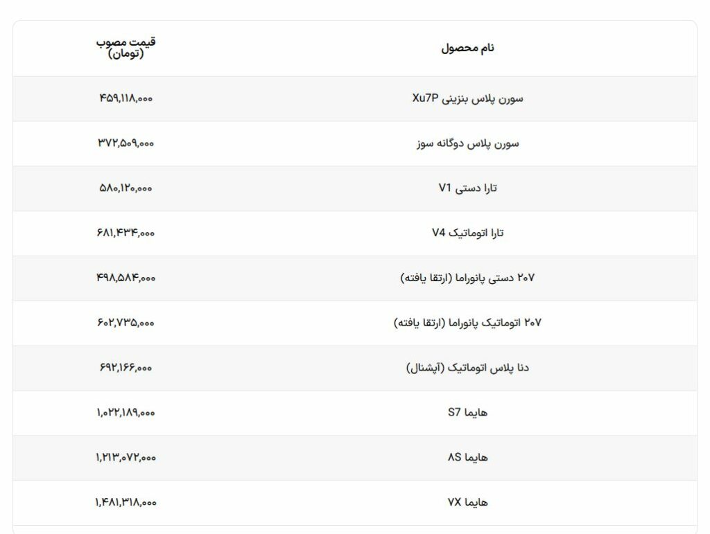 جدول قیمت خودرو شرکت ایران خودرو دی 1402
