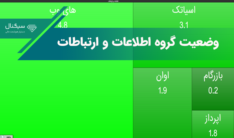 افزایش قیمت اینترنت/ آینده گروه ارتباطات در بورس چه خواهد شد؟