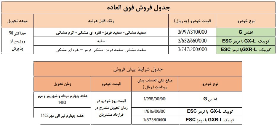 فروش فوری سایپا