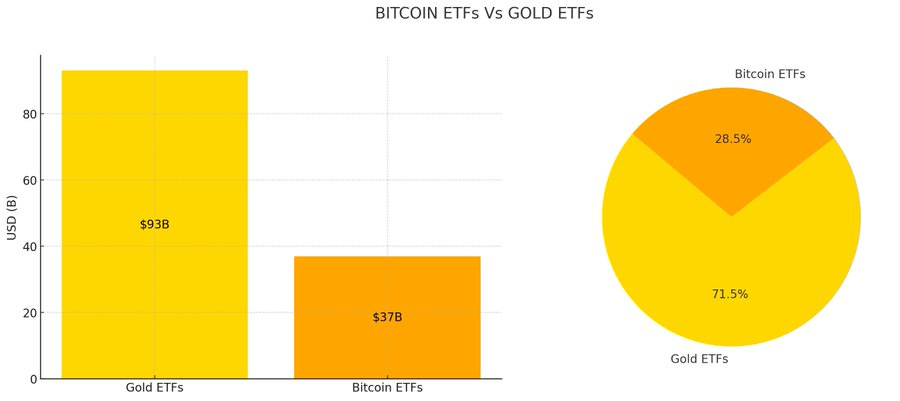 ETFبیتکوین