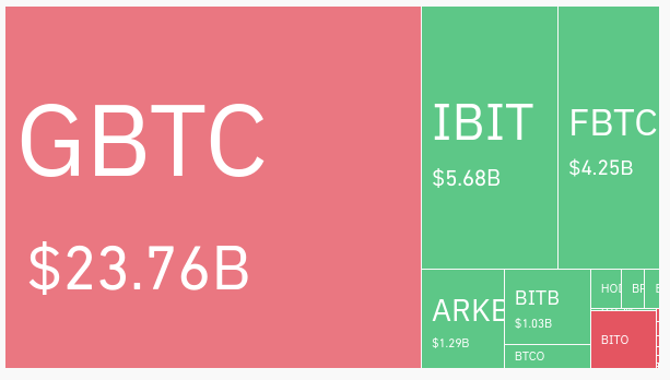 ETF بیتکوین