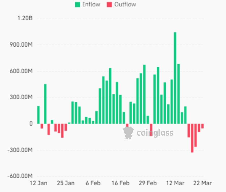 ETF بیتکوین