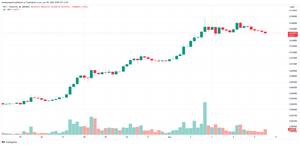 بازی نات کوین (NOTCOIN)