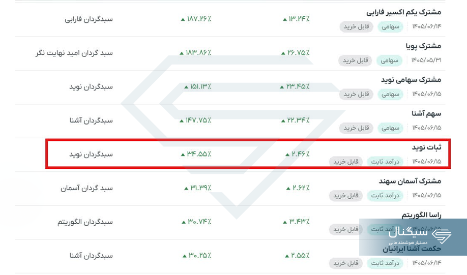 انتخاب صندق با درآمد ثابت