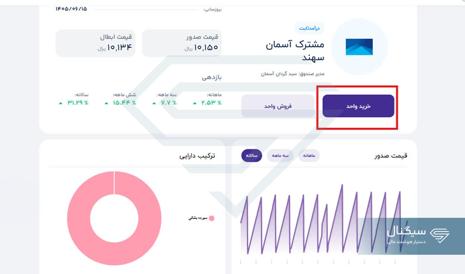 انتخاب گزینه خرید واحدهای صندوق درآمد ثابت