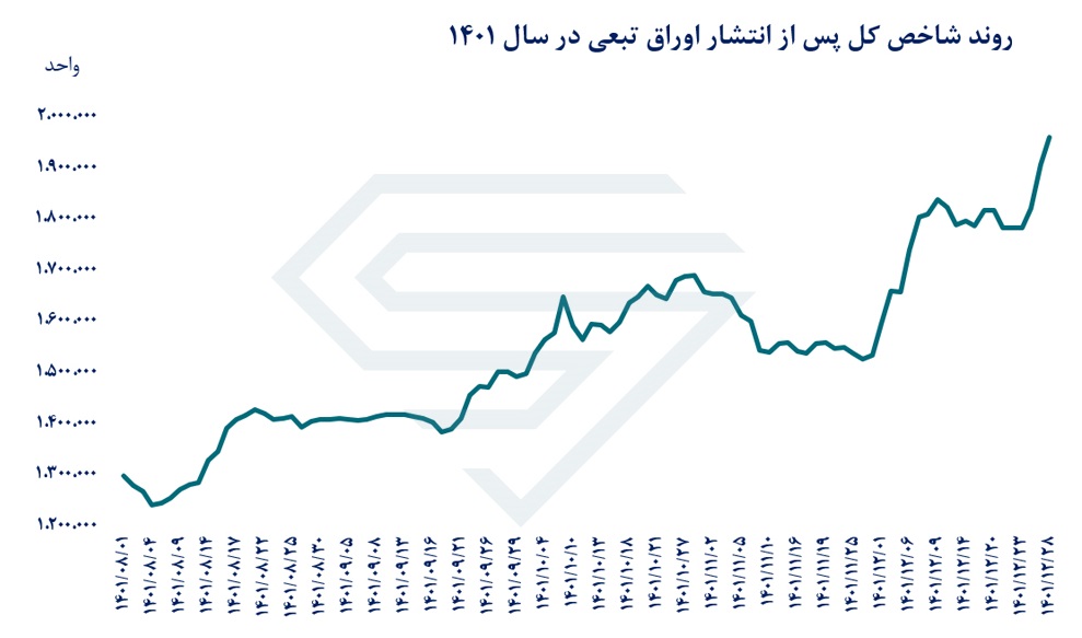 اوراق تبعی ضامن بازدهی سهام