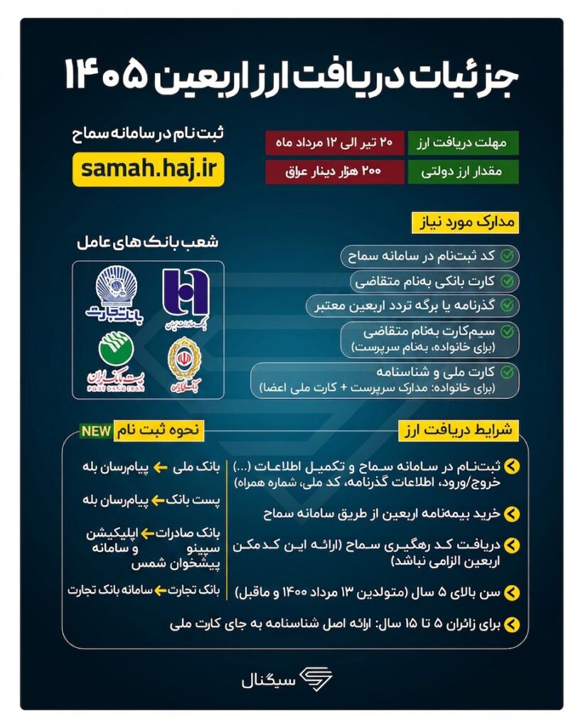 اینفوگرافی دریافت ارز اربعین ۱۴۰۵
