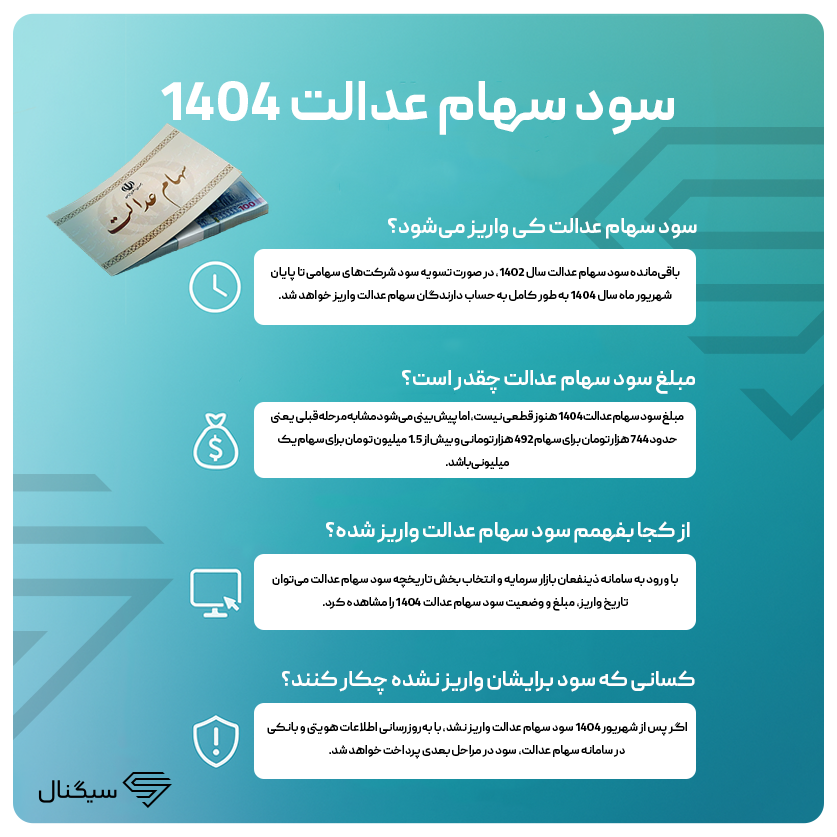 اینفوگرافی سود سهام عدالت