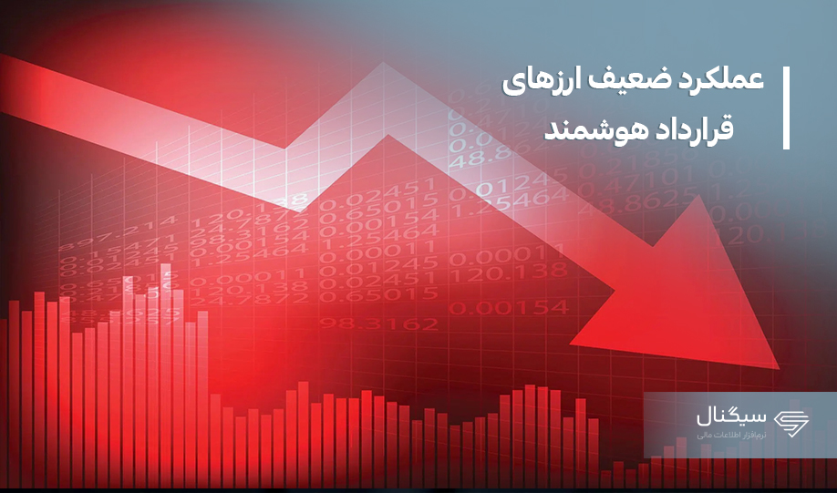 عملکرد ضعیف پلتفرمهای قرارداد هوشمند