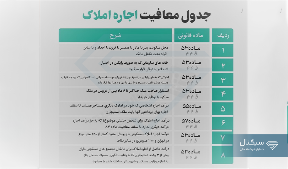 جدول معافیت اجاره املاک