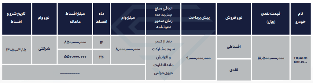 جدول شرایط فروش تیگارد X35 Plus