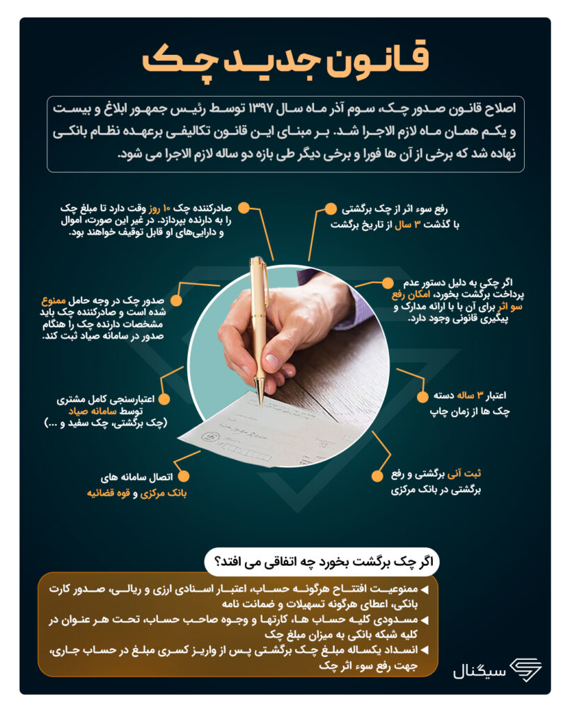 اینفوگرافی قوانین جدید چک 1404
