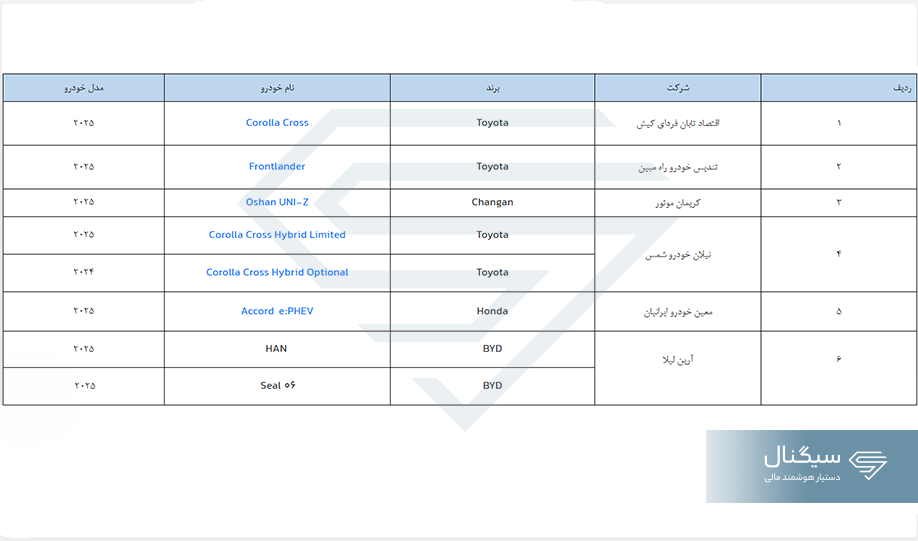 جدول خودروهای وارداتی جدید بهمن ۱۴۰۴