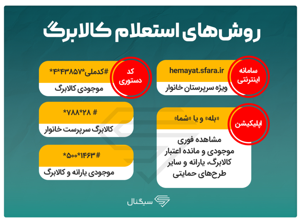 روشهای استعلام کالابرگ