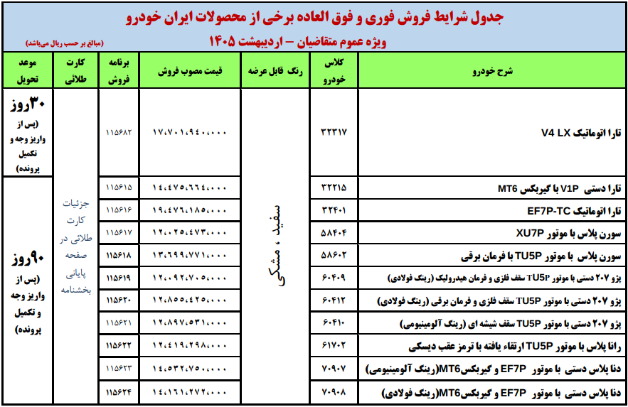 محصولات عرضه شده برای متقاضیان عادی
