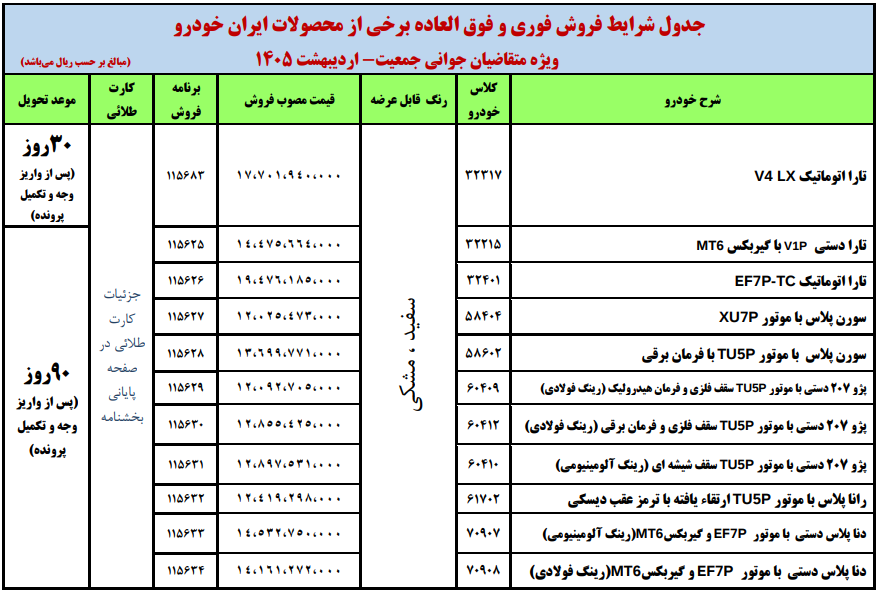 محصولات عرضه شده برای متقاضیان طرح جوانی جمعیت