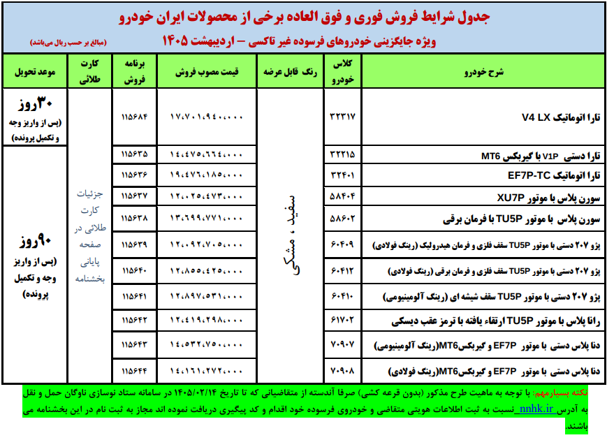 محصولات عرضه شده برای متقاضیان طرح فرسوده