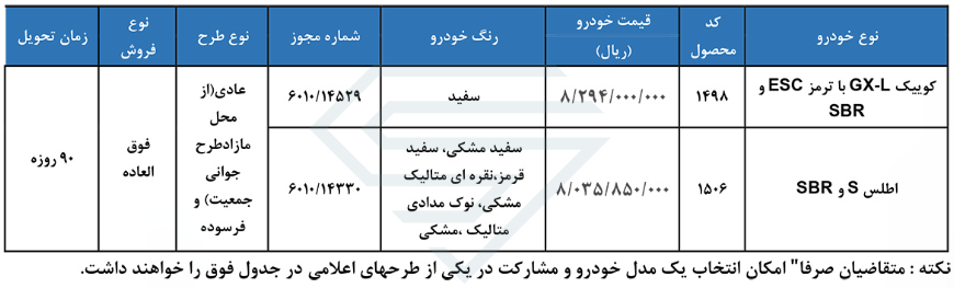 شرایط فروش سایپا