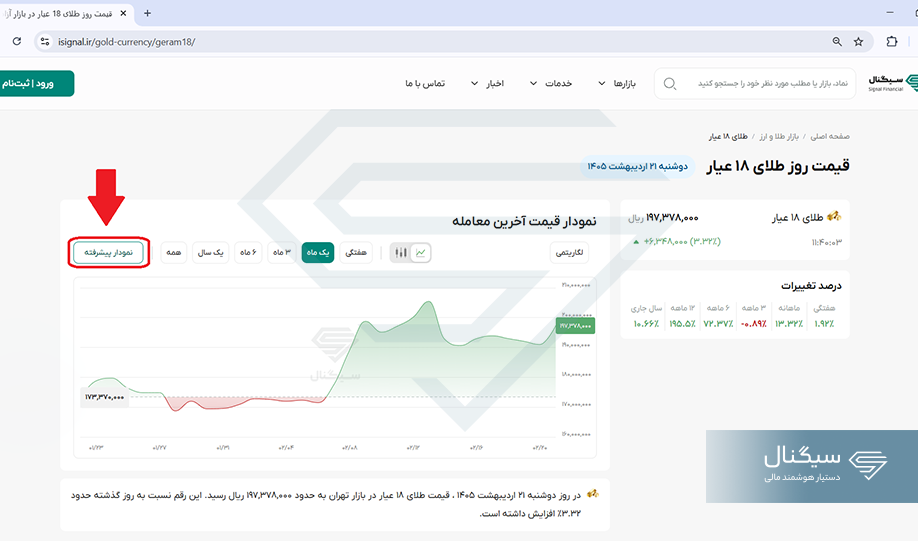 انتخاب گزینه نمودار پیشرفته
