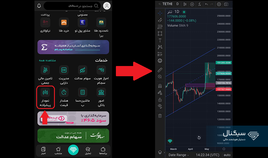 استفاده از نمودار پیشرفته در اپ سیگنال
