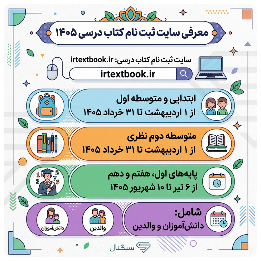 اینفوگرافی سامانه ثبت نام کتاب درسی