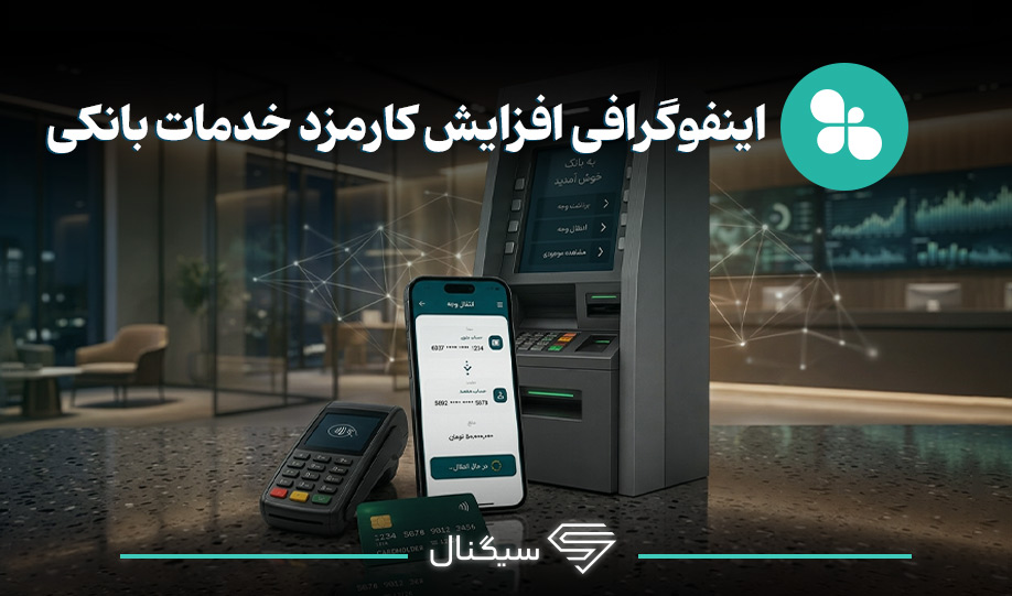 اینفوگرافی افزایش کارمزد خدمات بان