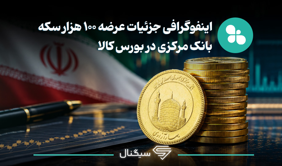 اینفوگرافی: جزئیات عرضه ۱۰۰ هزار سکه بانک مرکزی در بورس کالا
