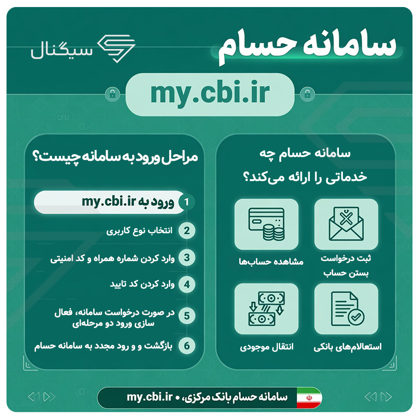 اینفوگرافی معرفی سامانه حسام